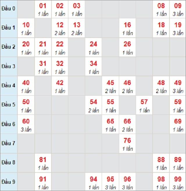 dự đoán xổ số miền bắc chính xác 100